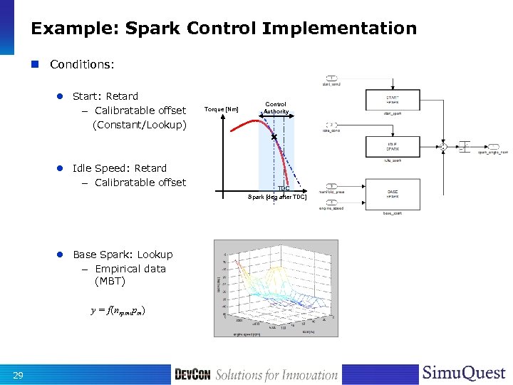 Example: Spark Control Implementation n Conditions: l Start: Retard – Calibratable offset (Constant/Lookup) l