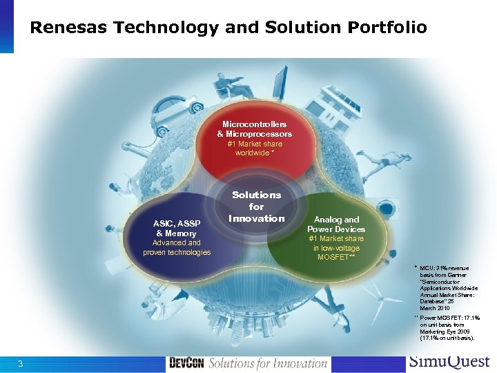 Renesas Technology and Solution Portfolio Microcontrollers & Microprocessors #1 Market share worldwide * ASIC,