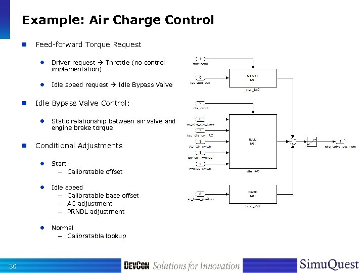 Example: Air Charge Control n Feed-forward Torque Request l l n Driver request Throttle