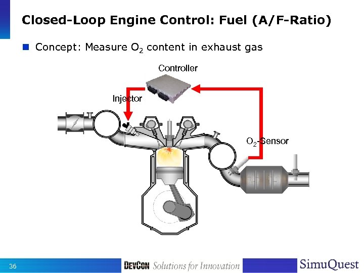 Closed-Loop Engine Control: Fuel (A/F-Ratio) n Concept: Measure O 2 content in exhaust gas