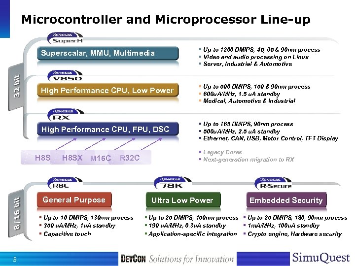 Microcontroller and Microprocessor Line-up Superscalar, MMU, Multimedia § Up to 1200 DMIPS, 45, 65