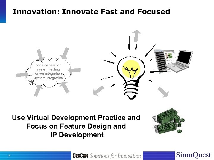 Innovation: Innovate Fast and Focused code generation system testing driver integration system integration Use