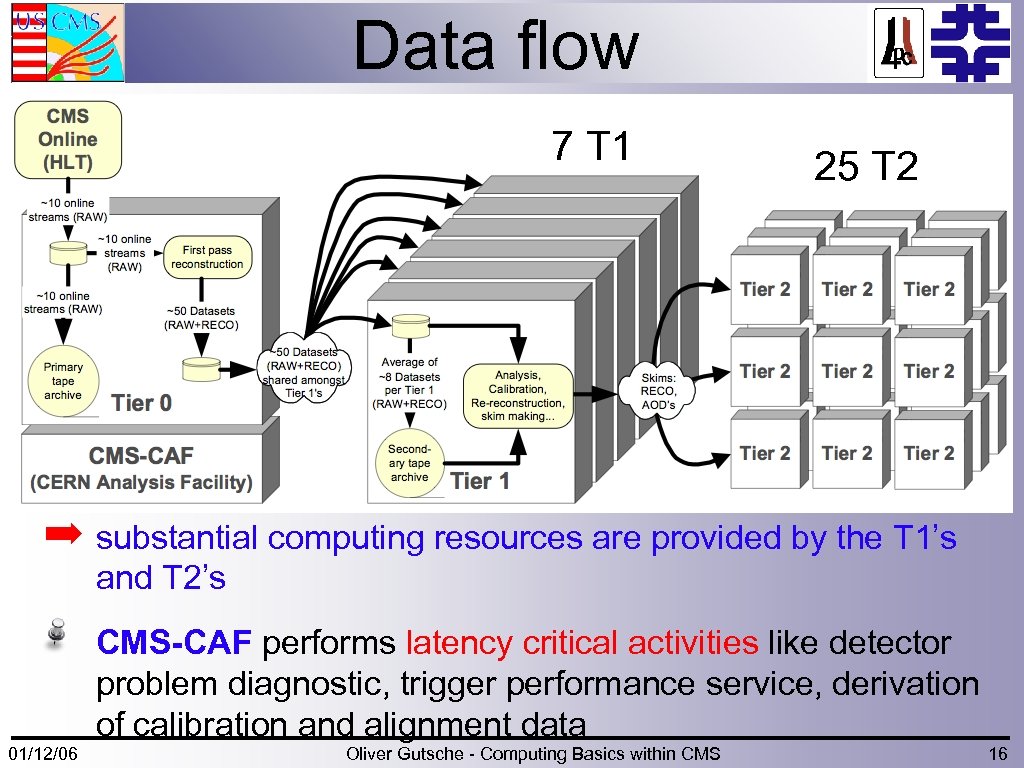 Data flow 7 T 1 25 T 2 ➡ substantial computing resources are provided