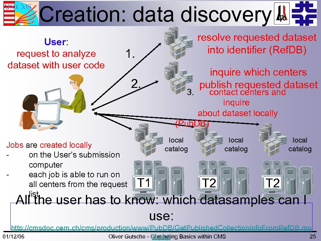 Creation: data discovery User: request to analyze dataset with user code resolve requested dataset