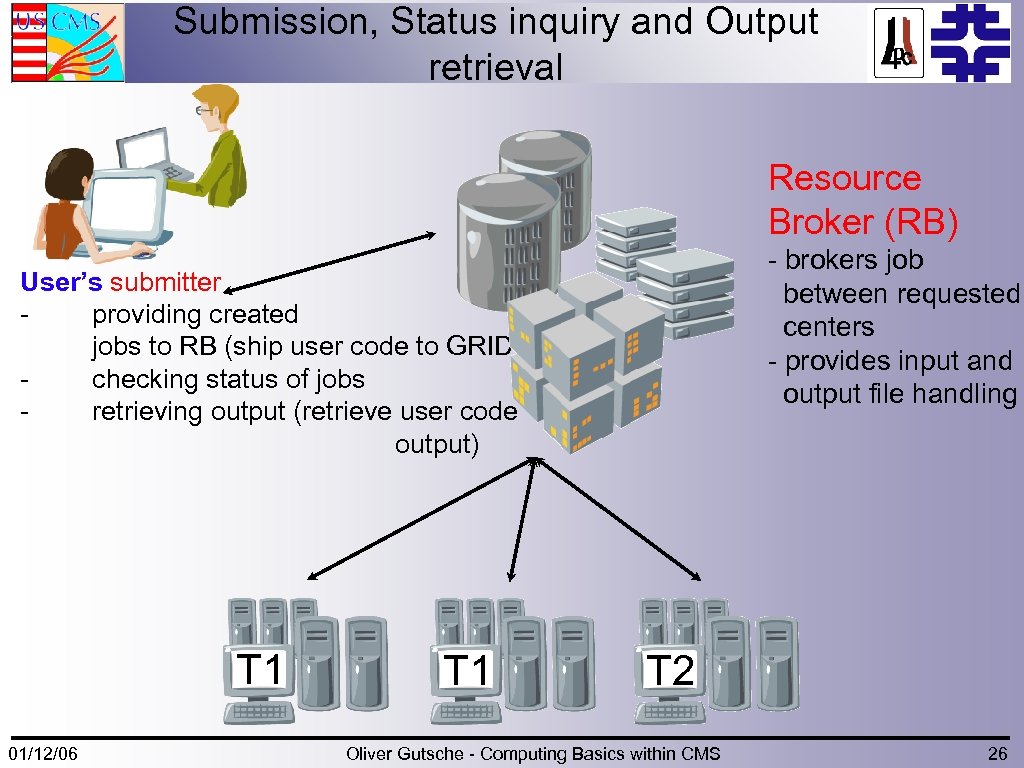 Submission, Status inquiry and Output retrieval Resource Broker (RB) - brokers job between requested