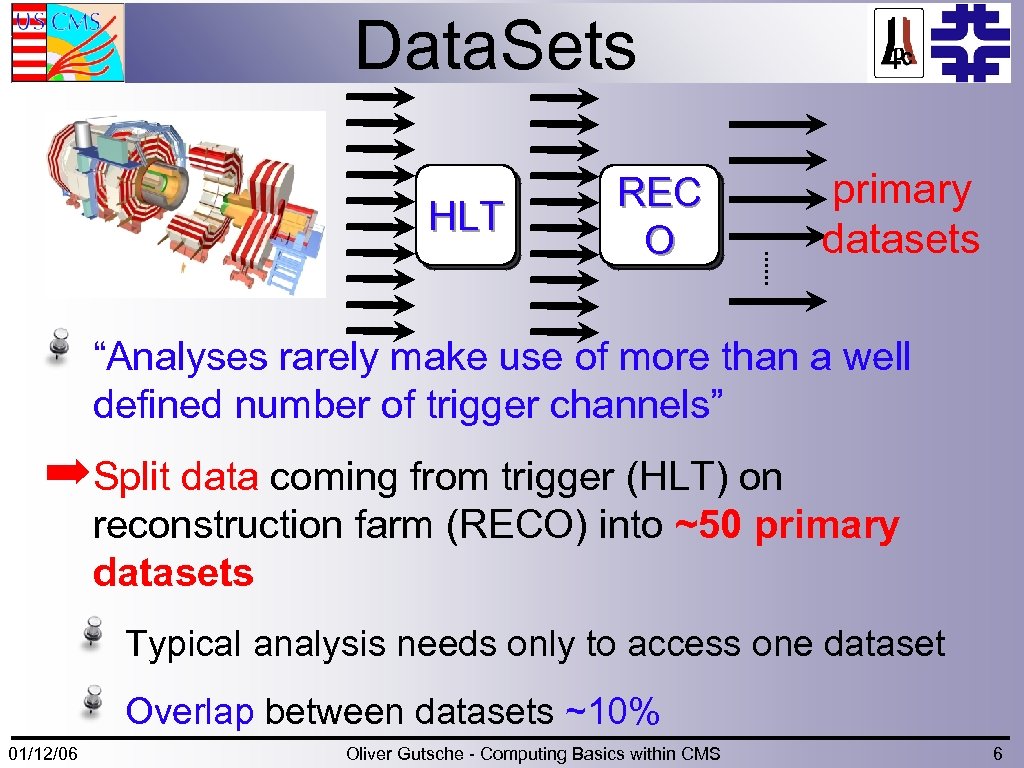 Data. Sets HLT REC O primary datasets “Analyses rarely make use of more than