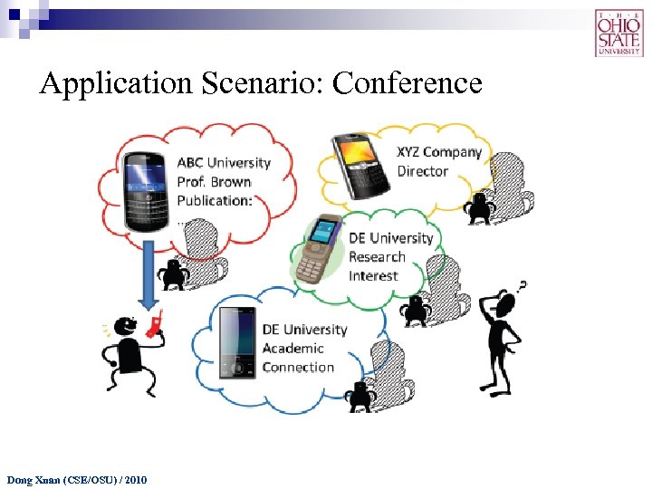 Application Scenario: Conference Dong Xuan (CSE/OSU) / 2010 