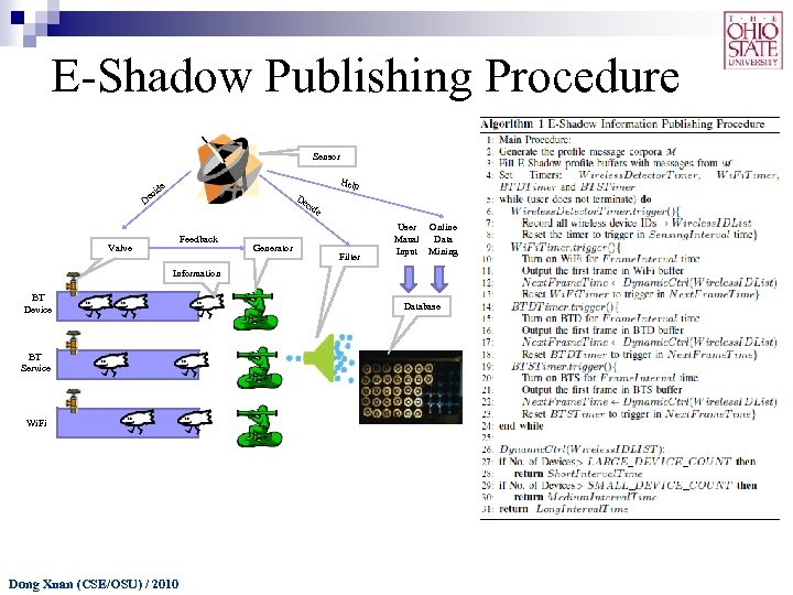 E-Shadow Publishing Procedure Sensor Help ide c De De cid Feedback Valve Generator e