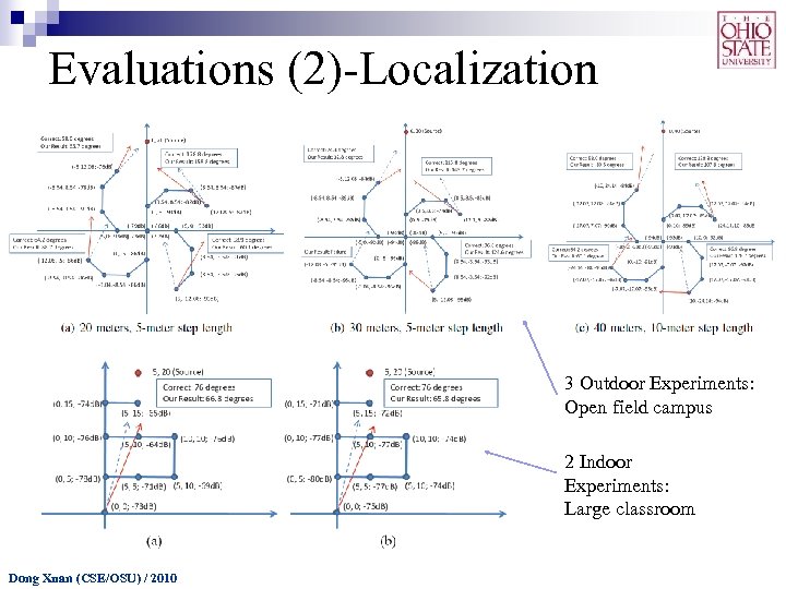 Evaluations (2)-Localization 3 Outdoor Experiments: Open field campus 2 Indoor Experiments: Large classroom Dong