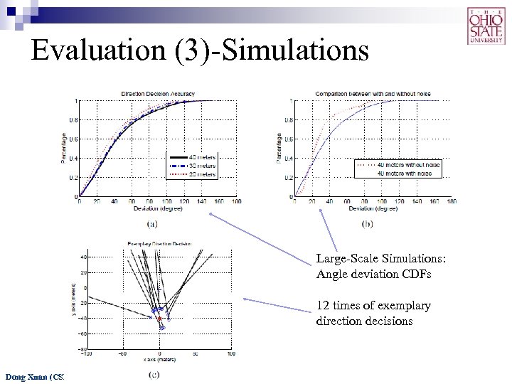 Evaluation (3)-Simulations Large-Scale Simulations: Angle deviation CDFs 12 times of exemplary direction decisions Dong