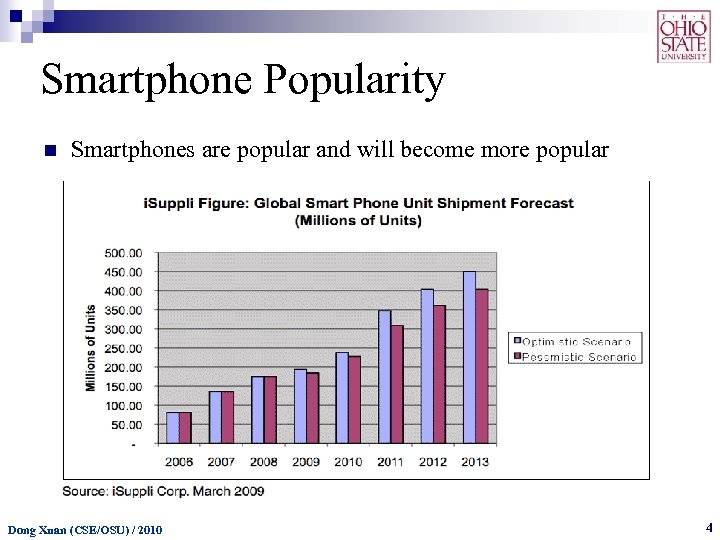 Smartphone Popularity n Smartphones are popular and will become more popular Dong Xuan (CSE/OSU)