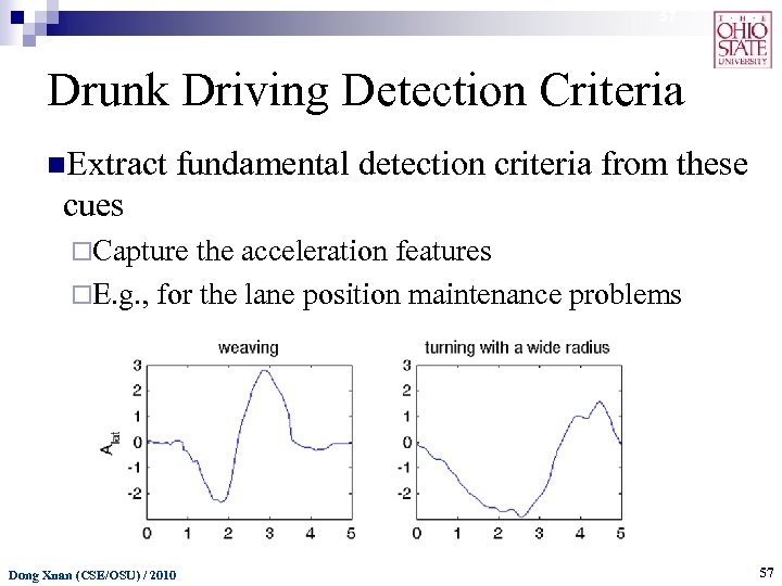 57 Drunk Driving Detection Criteria n. Extract fundamental detection criteria from these cues ¨Capture