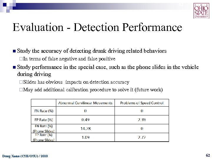 62 Evaluation - Detection Performance n Study ¨ In the accuracy of detecting drunk