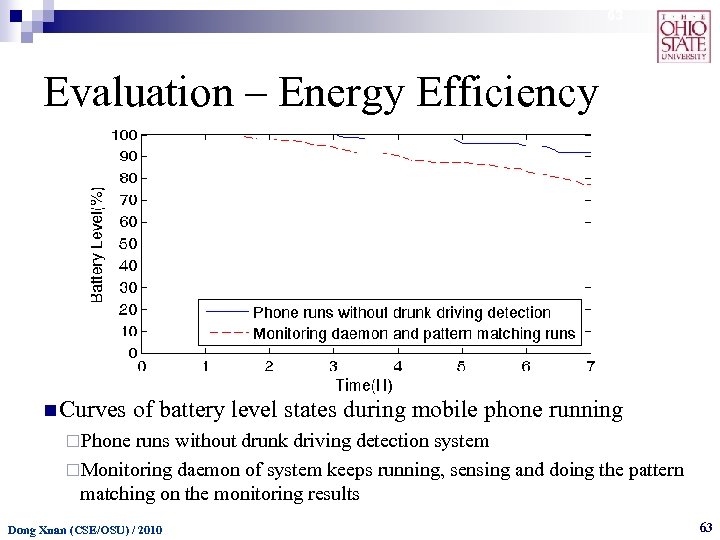 63 Evaluation – Energy Efficiency n Curves of battery level states during mobile phone