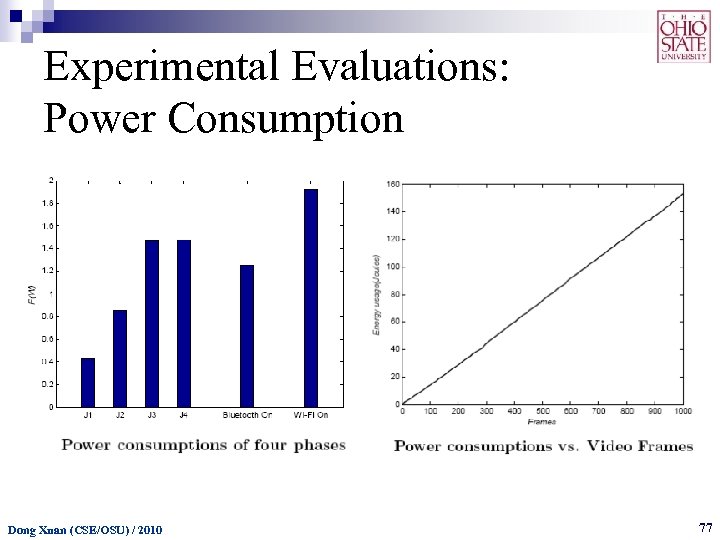 Experimental Evaluations: Power Consumption n Power curve Dong Xuan (CSE/OSU) / 2010 77 