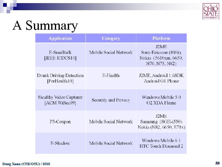 A Summary Dong Xuan (CSE/OSU) / 2010 80 