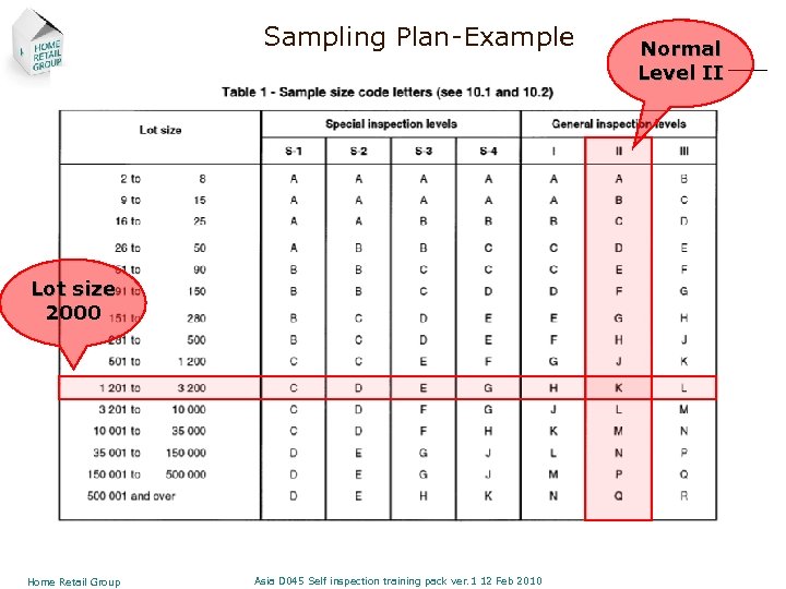 Sampling Plan-Example Lot size 2000 Home Retail Group Asia D 045 Self inspection training