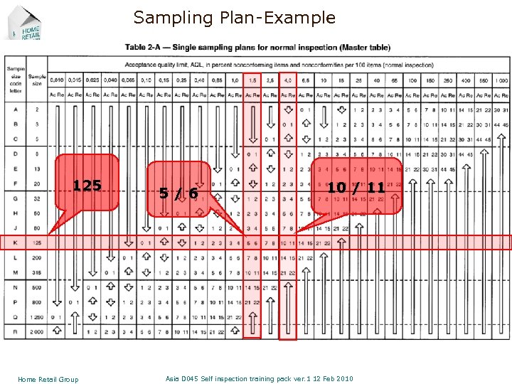 Sampling Plan-Example 125 Home Retail Group 5/6 10 / 11 Asia D 045 Self