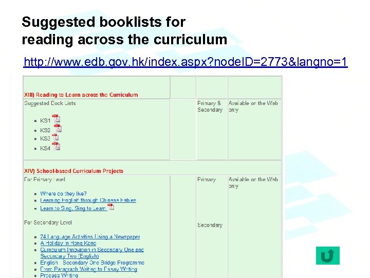 Suggested booklists for reading across the curriculum http: //www. edb. gov. hk/index. aspx? node.