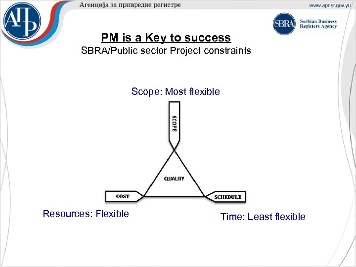 PM is a Key to success SBRA/Public sector Project constraints Scope: Most flexible Resources: