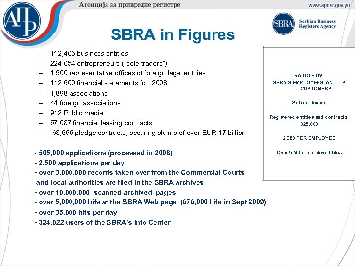 SBRA in Figures – – – – – 112, 405 business entities 224, 054