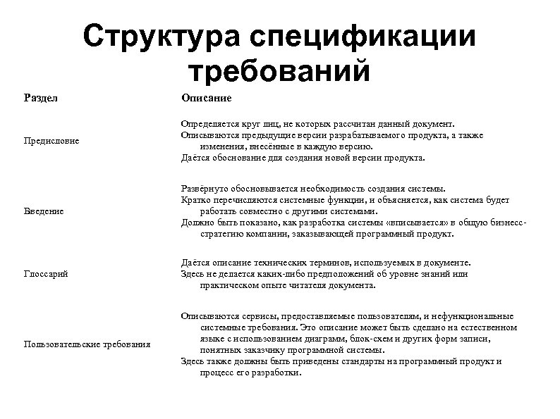 Структура спецификации требований Раздел Описание Предисловие Определяется круг лиц, не которых рассчитан данный документ.