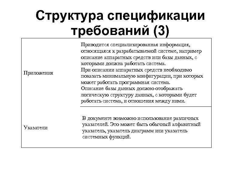 Структура спецификации требований (3) Приложения Приводится специализированная информация, относящаяся к разрабатываемой системе, например описание