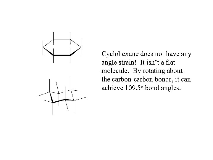 Cyclohexane does not have any angle strain! It isn’t a flat molecule. By rotating