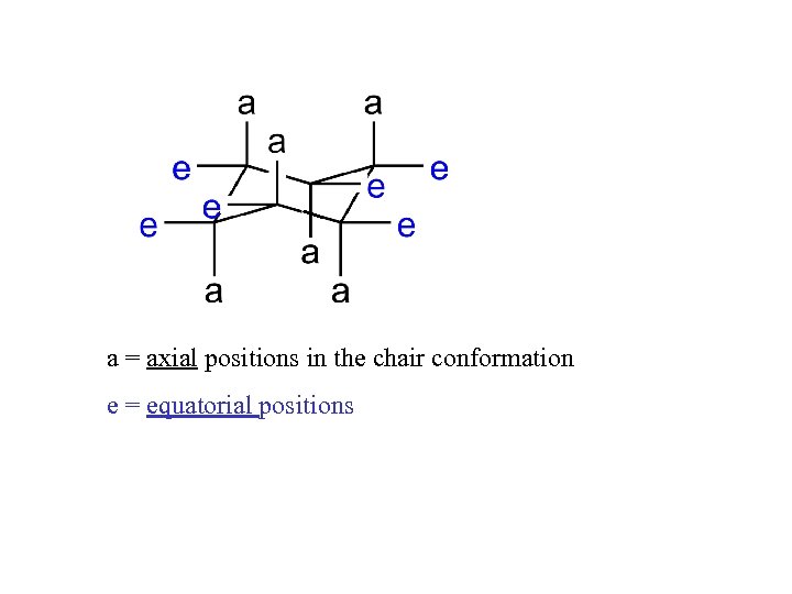 Alicyclics Aliphatic Compounds Containing Rings Cycloalkanes