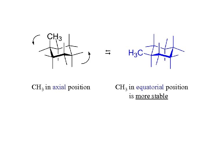  CH 3 in axial position CH 3 in equatorial position is more stable