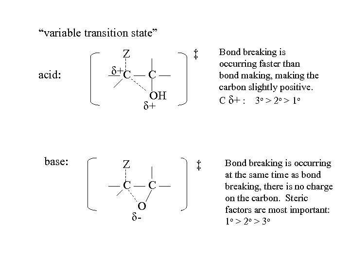 “variable transition state” acid: Z δ+ —C—C— ‡ OH δ+ base: Z ‡ —C—C—