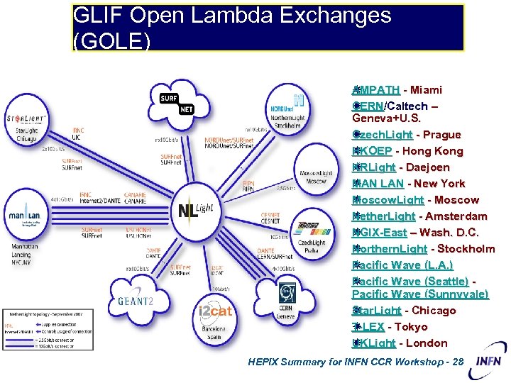 GLIF Open Lambda Exchanges (GOLE) AMPATH - Miami A CERN ERN/Caltech – C Geneva+U.
