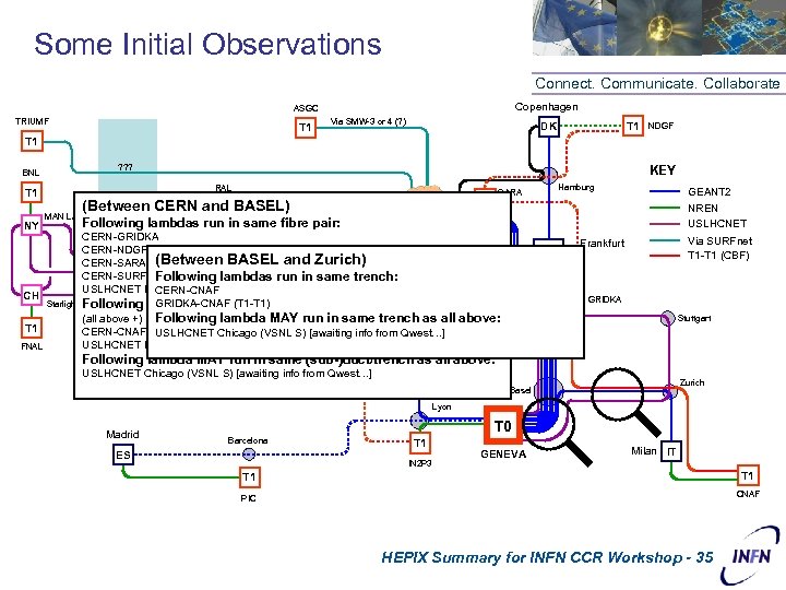 Some Initial Observations Connect. Communicate. Collaborate Copenhagen ASGC TRIUMF T 1 Via SMW-3 or