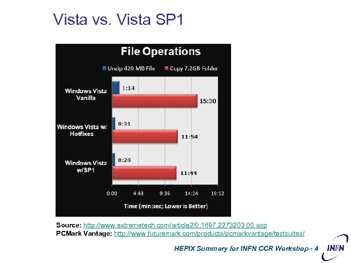 Vista vs. Vista SP 1 Source: http: //www. extremetech. com/article 2/0, 1697, 2273203, 00.