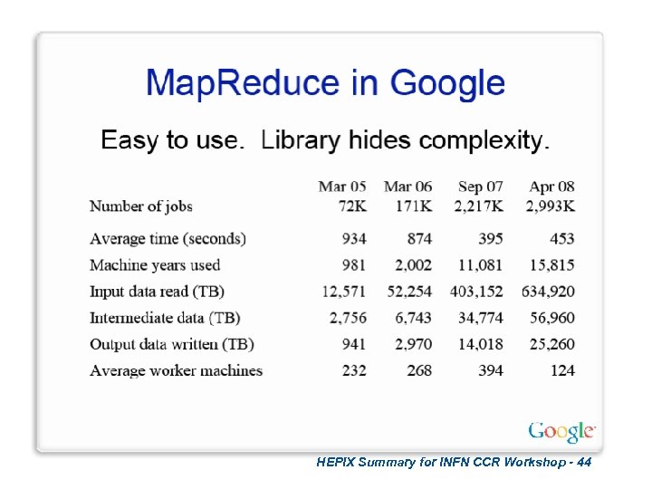 HEPIX Summary for INFN CCR Workshop - 44 