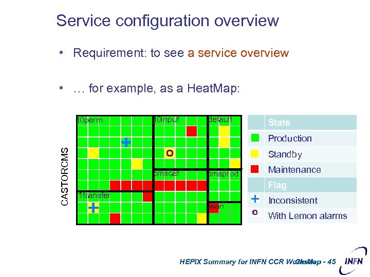 Service configuration overview • Requirement: to see a service overview • … for example,