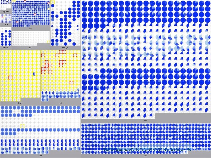 HEPIX Summary for INFN CCR Workshop - 46 