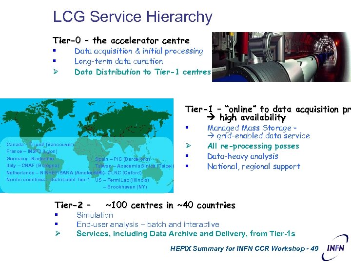 LCG Service Hierarchy Tier-0 – the accelerator centre § § Ø Data acquisition &