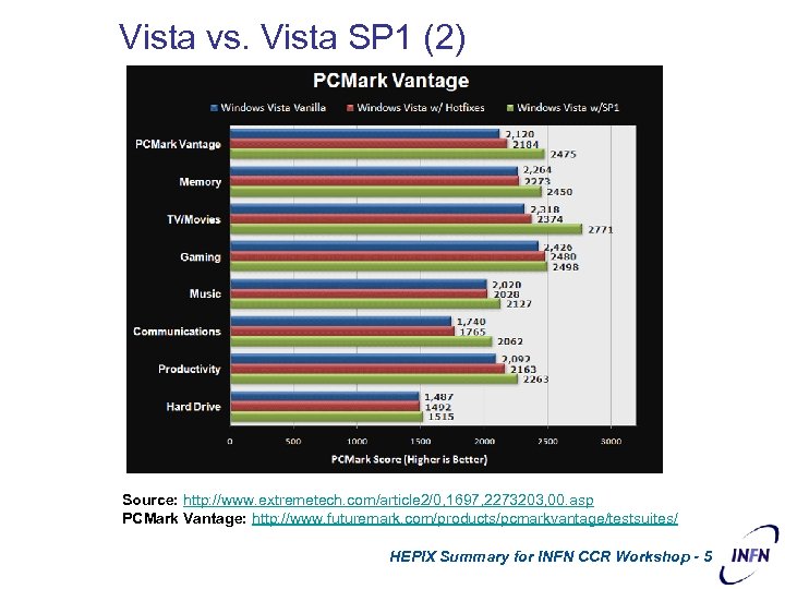 Vista vs. Vista SP 1 (2) Source: http: //www. extremetech. com/article 2/0, 1697, 2273203,