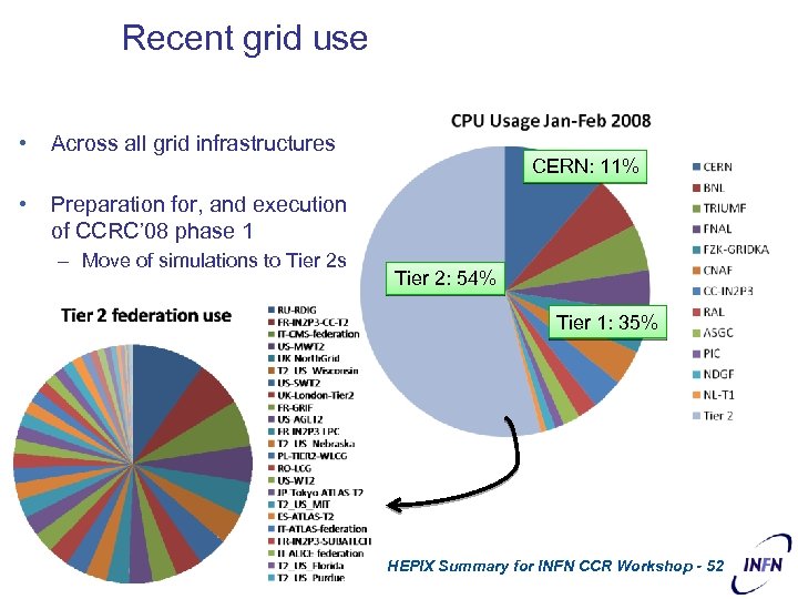 Recent grid use • Across all grid infrastructures • Preparation for, and execution of