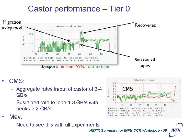 Castor performance – Tier 0 • CMS: – Aggregate rates in/out of castor of