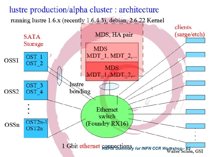 HEPIX Summary for INFN CCR Workshop - 65 