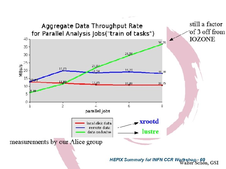 HEPIX Summary for INFN CCR Workshop - 69 
