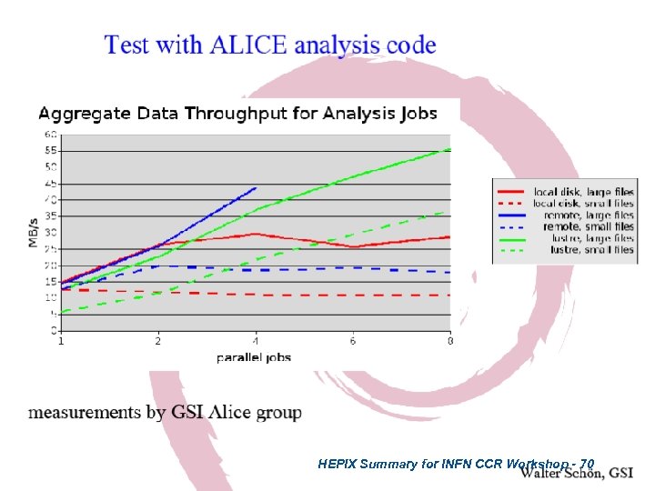 HEPIX Summary for INFN CCR Workshop - 70 