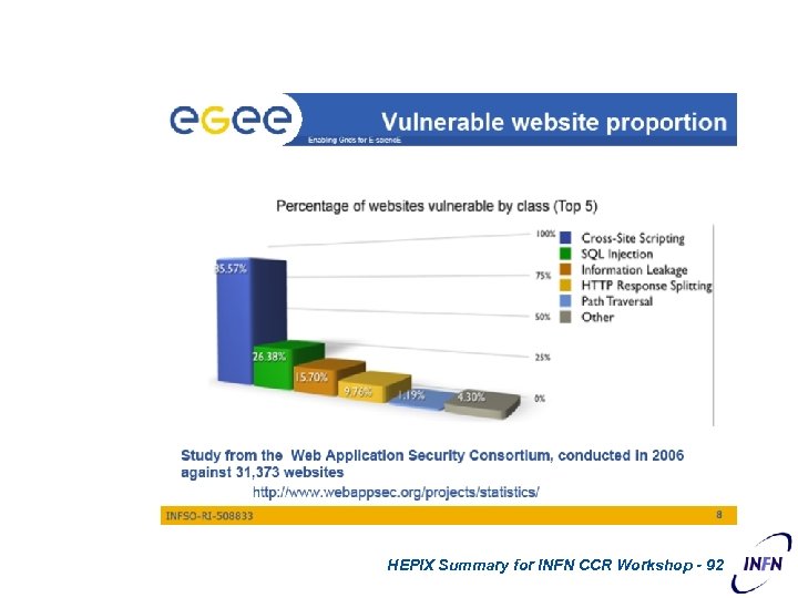 HEPIX Summary for INFN CCR Workshop - 92 