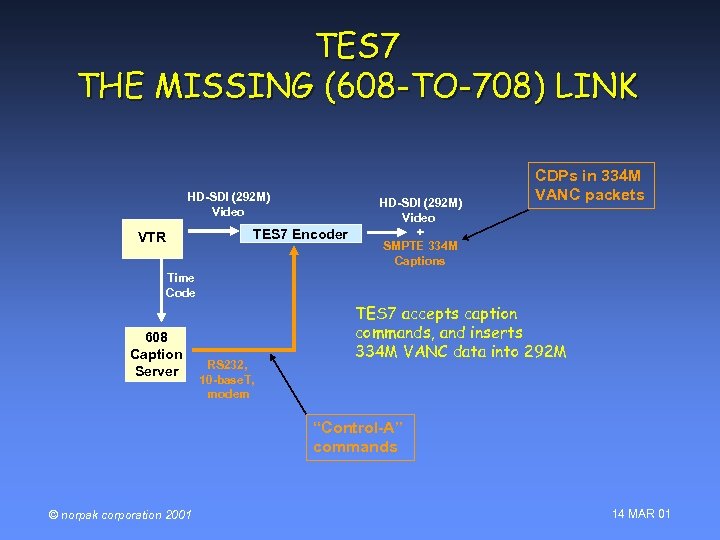 TES 7 THE MISSING (608 -TO-708) LINK HD-SDI (292 M) Video TES 7 Encoder