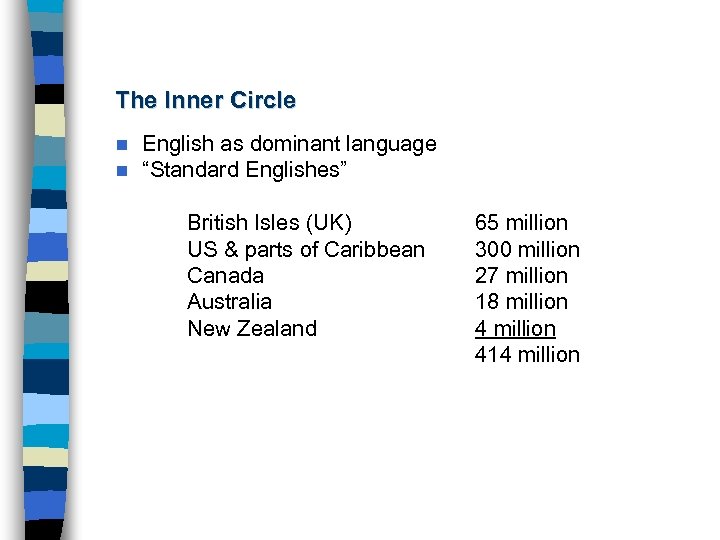 The Inner Circle n n English as dominant language “Standard Englishes” British Isles (UK)