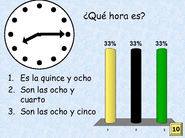 ¿Qué hora es? 1. Es la quince y ocho 2. Son las ocho y