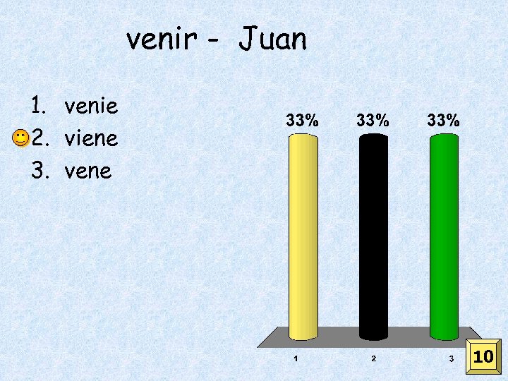 venir - Juan 1. venie 2. viene 3. vene 10 