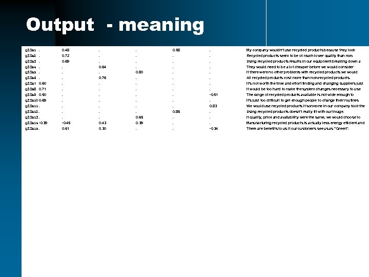 Output - meaning Q 33 A 1. 0. 48 . . 0. 58 .